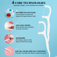Close-up of the high-tension floss thread
