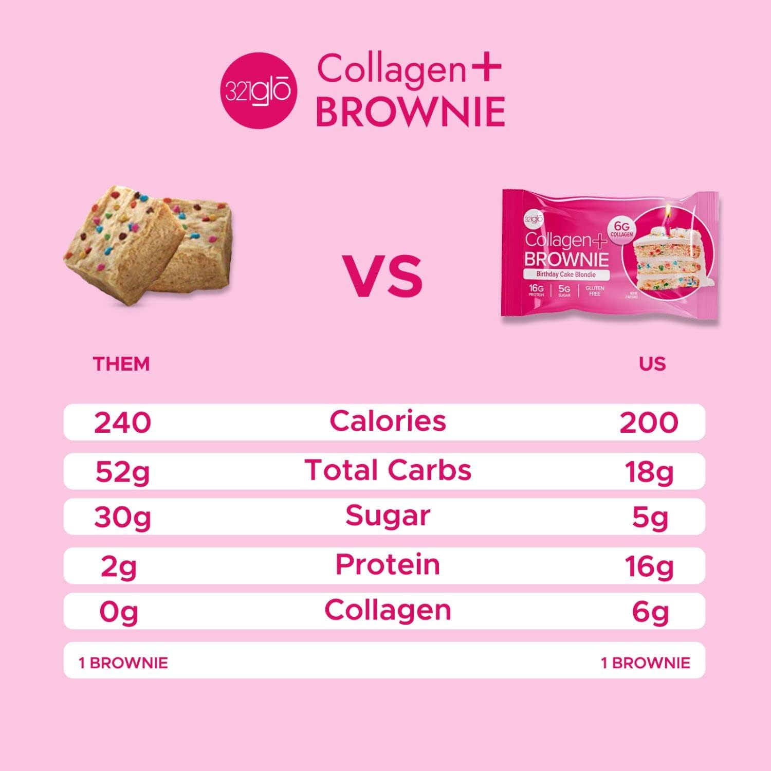 321glo Collagen Protein Brownie gluten-free option suitable for sensitive diets and mindful snacking.