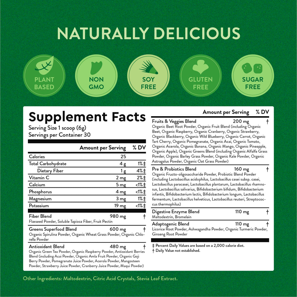 Icon-based image showing probiotics, prebiotics, and digestive enzymes