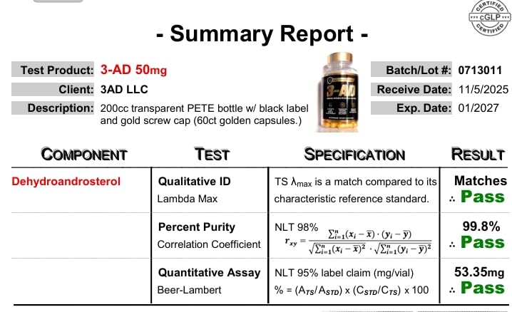 3AD Black Series capsules close-up emphasizing adrenal metabolite quality