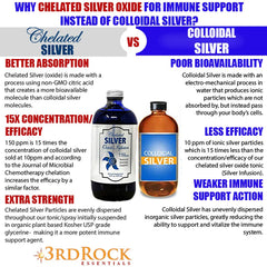 Nutritional label showing 150 PPM Silver Infusion