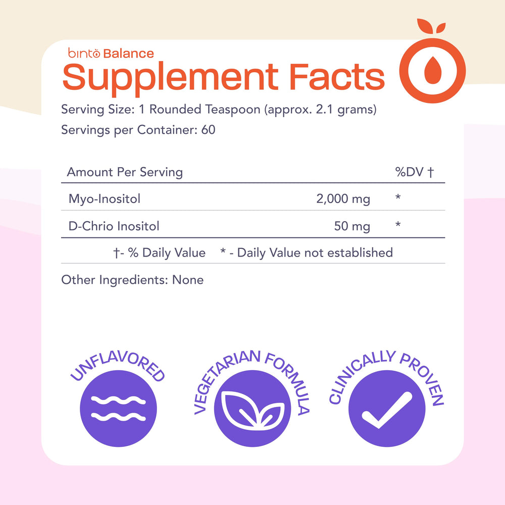 Illustration showing 40:1 ratio of Myo- and D-Chiro-Inositol