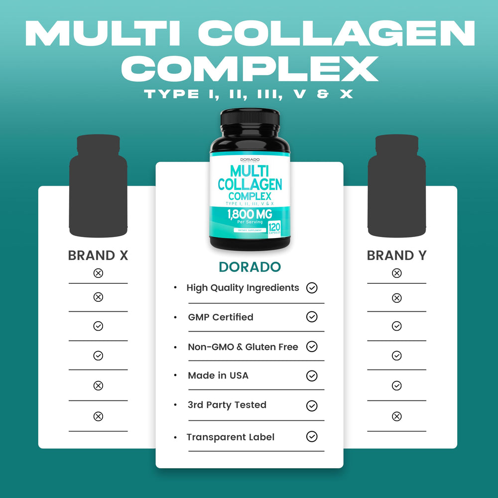 40-day supply of collagen capsules (3 per day)