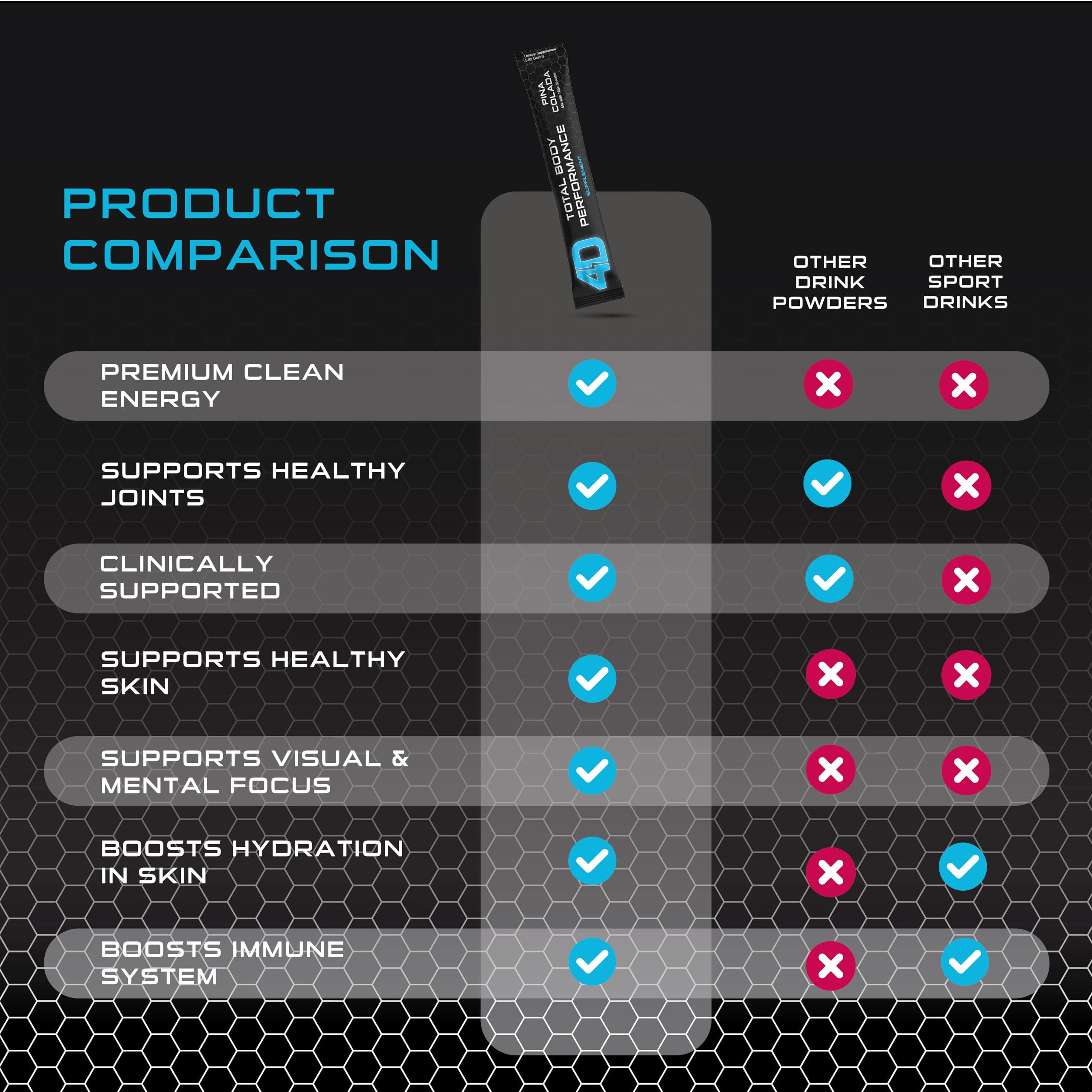 Zero calorie energy drink mix from 4D Pina Colada