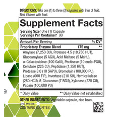 Illustration of 16 enzymes for digestion and absorption