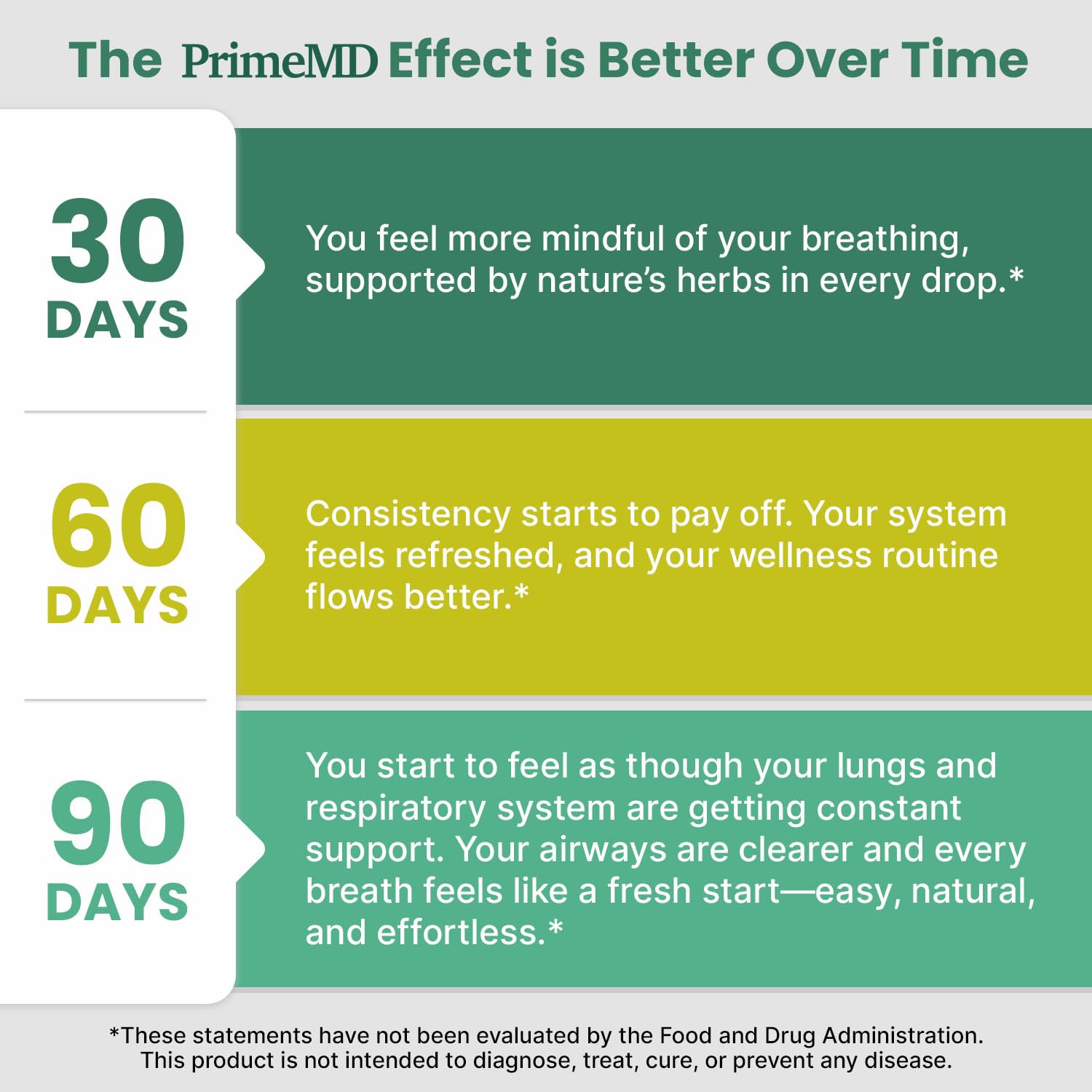 4-pack packaging for 5-in-1 Mullein Drops