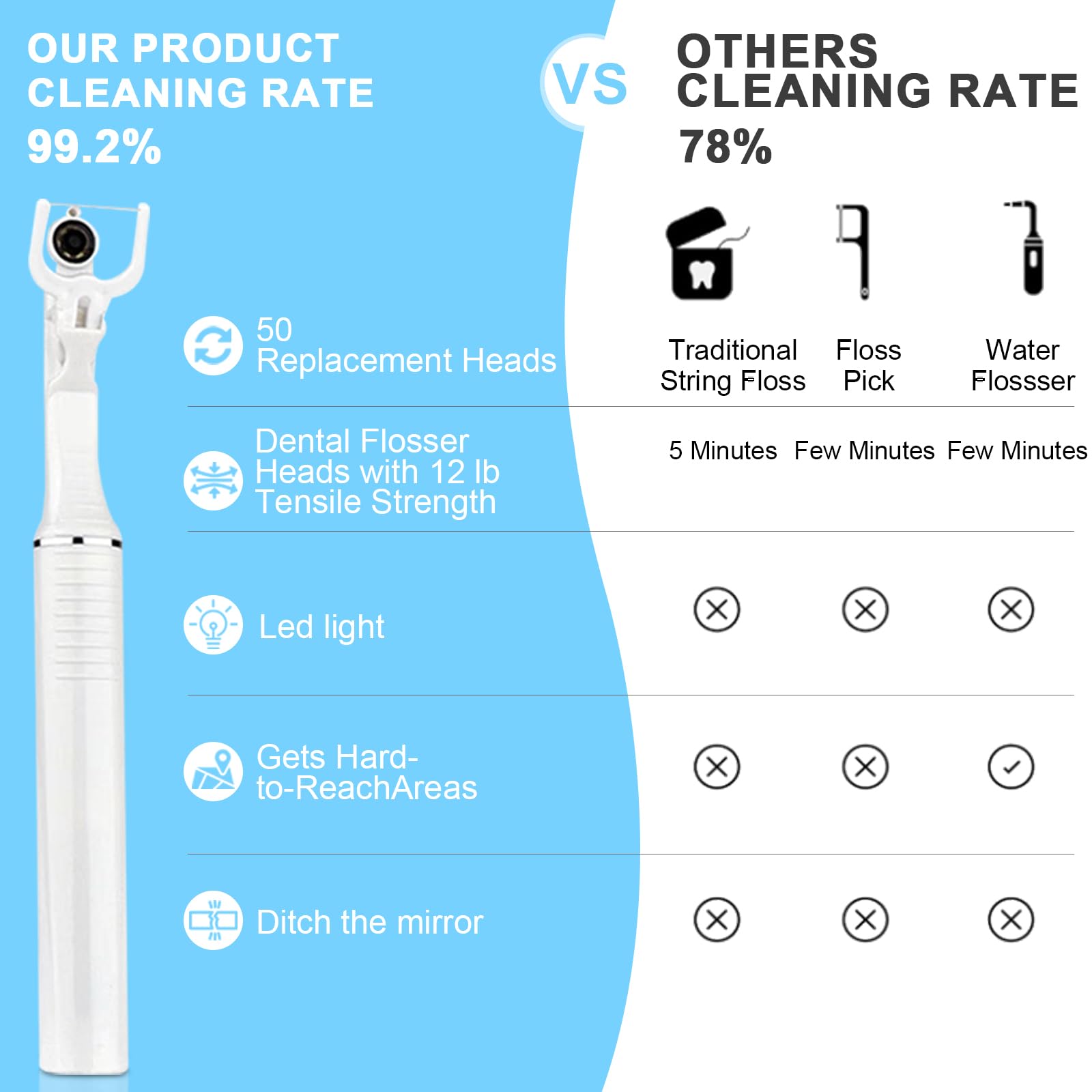 Fifty soft refill floss heads included