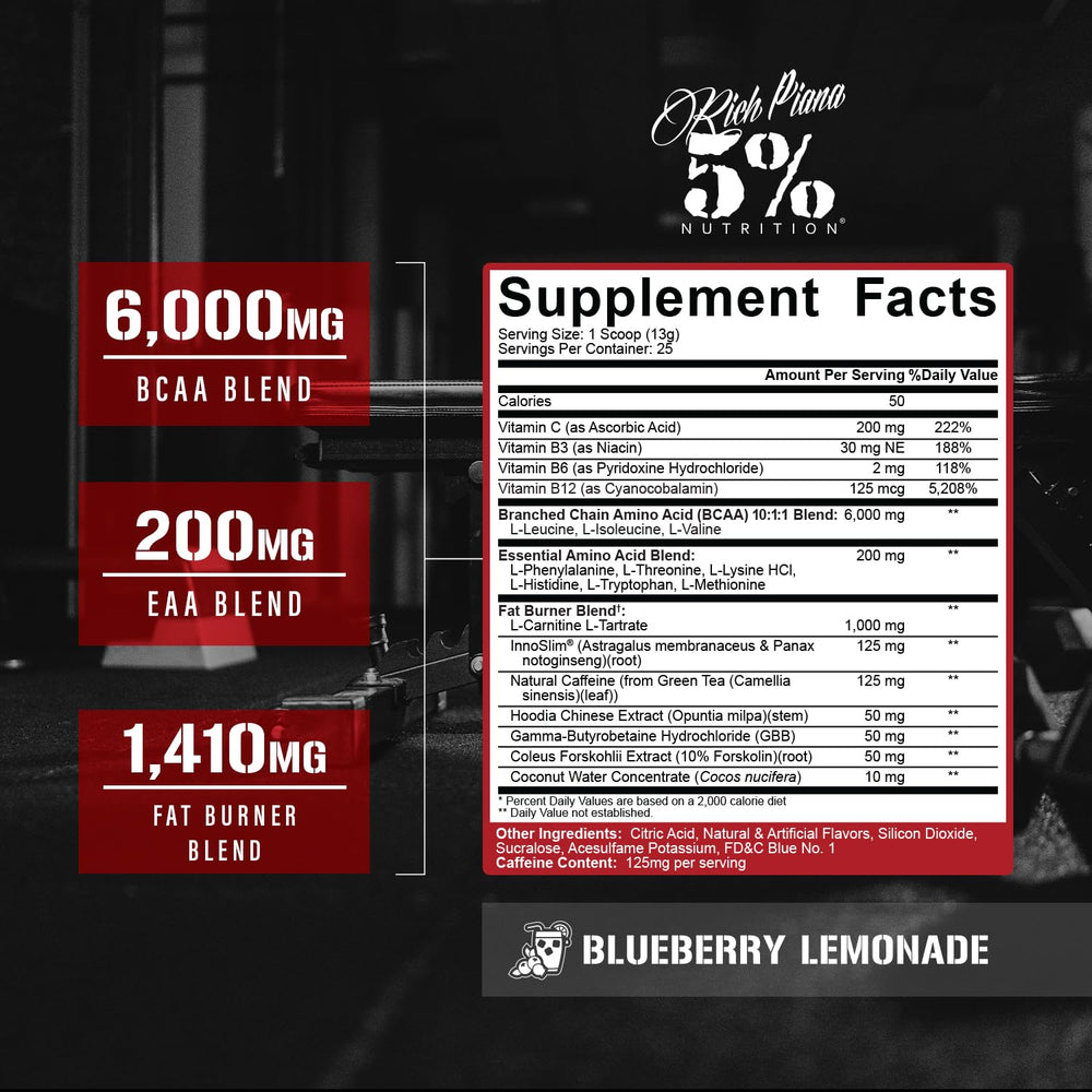 Rich Piana AllDayYou Shred ingredients close-up highlighting amino acids and hydration benefits