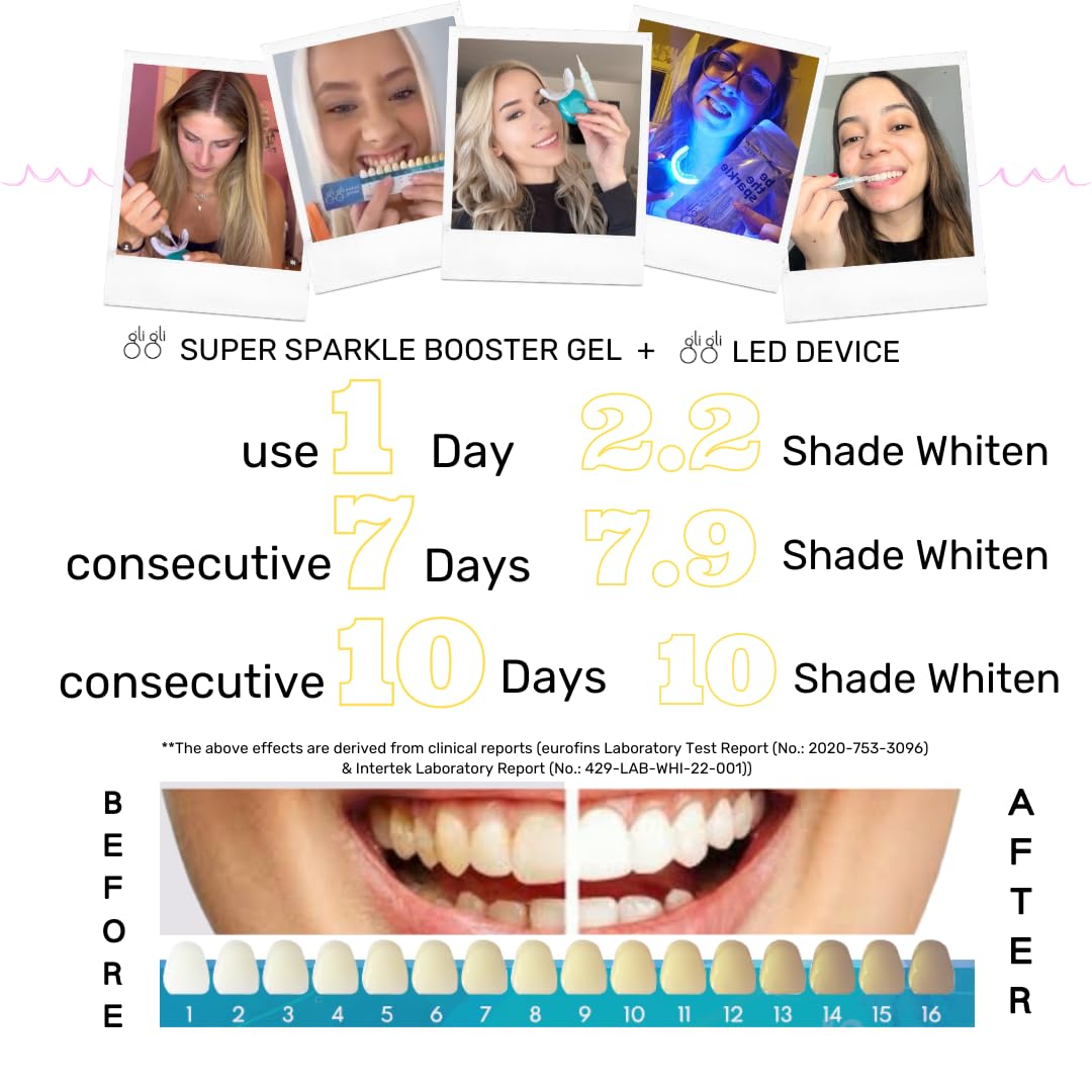 Label reading 6% hydrogen peroxide whitening gel