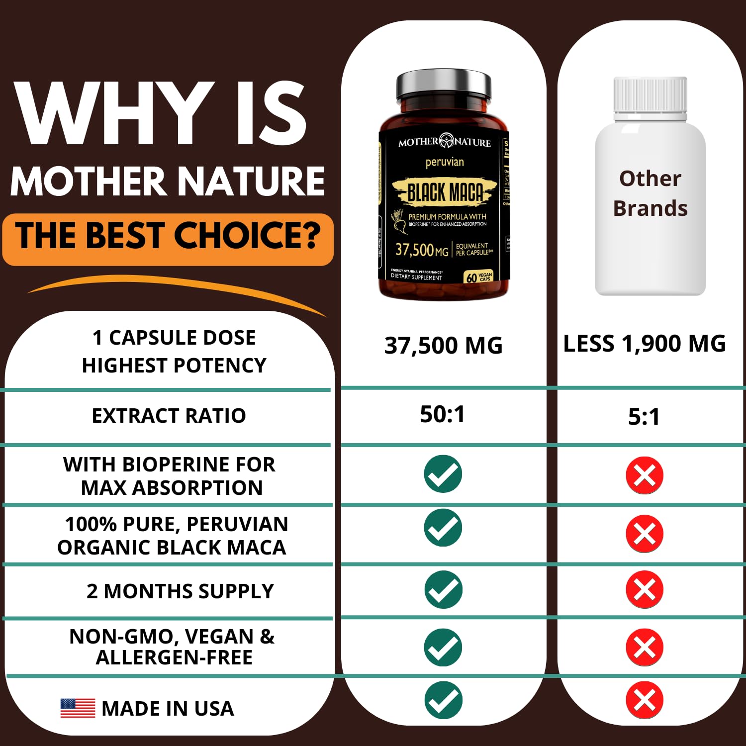 60-count jar of Black Maca Root 50:1 Extract