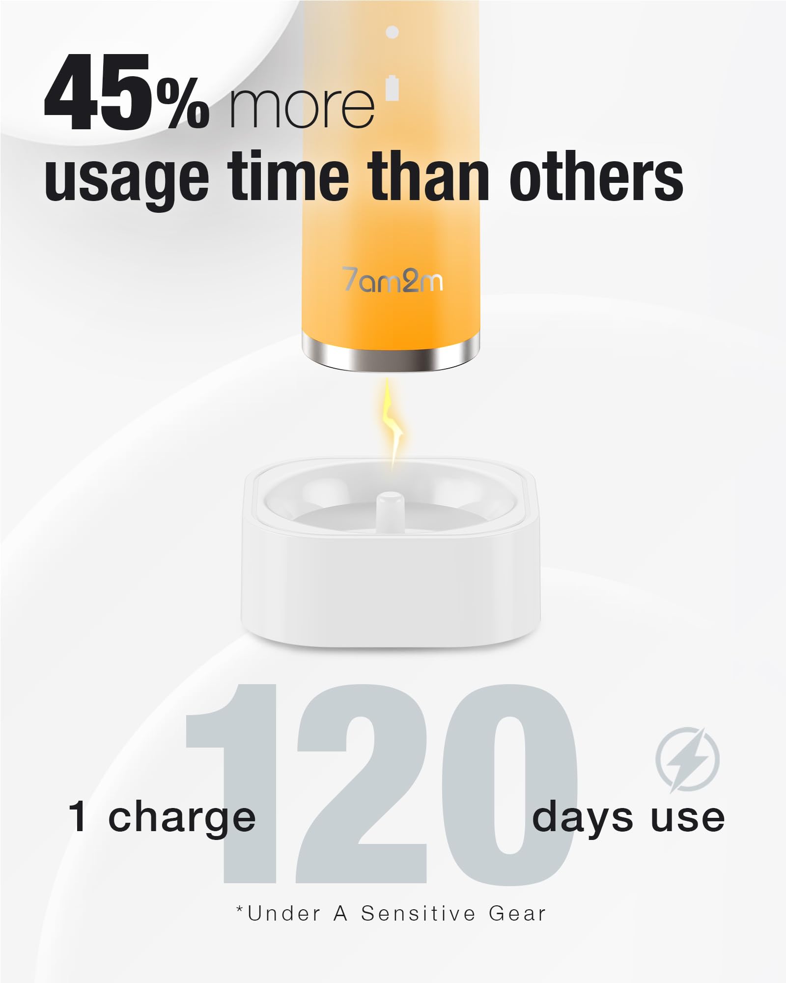 IPX7 waterproof for bathroom use