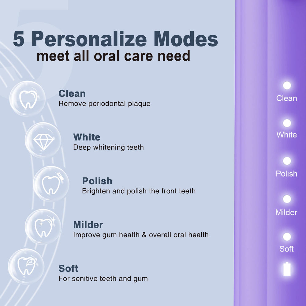 Purple 7AM2M toothbrush – back view with controls