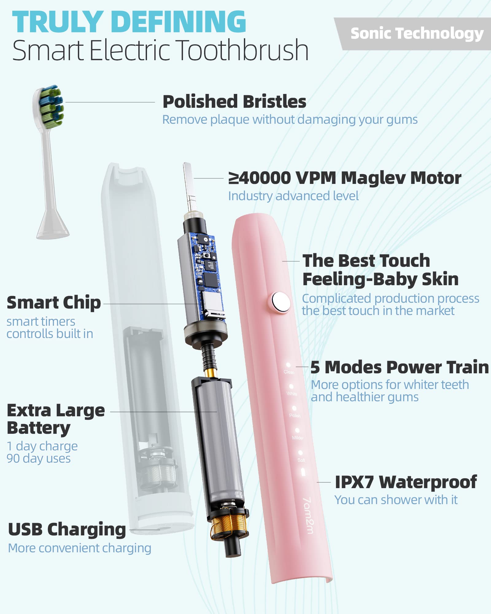 Diagram showing toothbrush brushing modes: Clean, White, Polished, Gentle, Soft