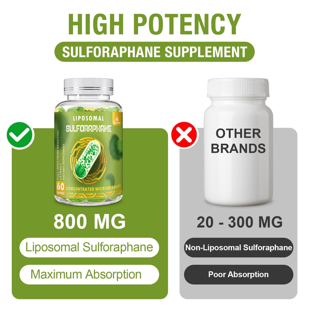 Diagram illustrating liposomal sulforaphane delivery in the capsule