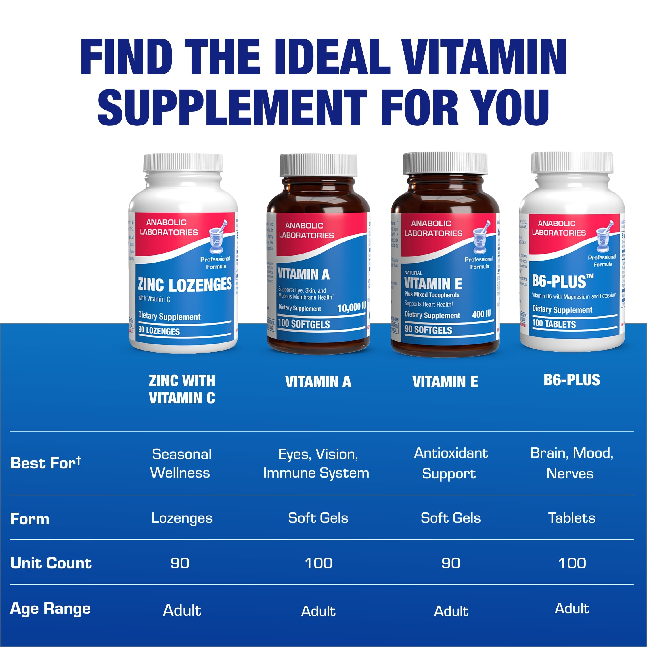 Nutritional label back of zinc lozenges orange flavor - 90 count