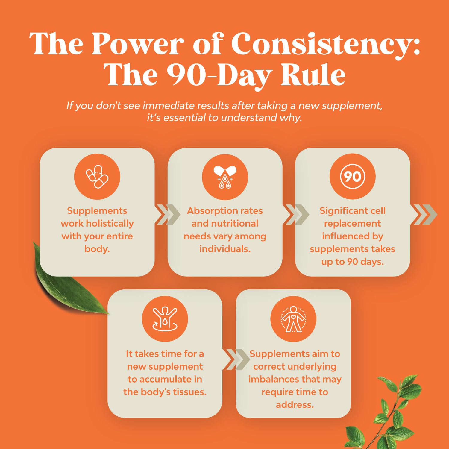 Close-up of 90-count vitamin gummies packaging