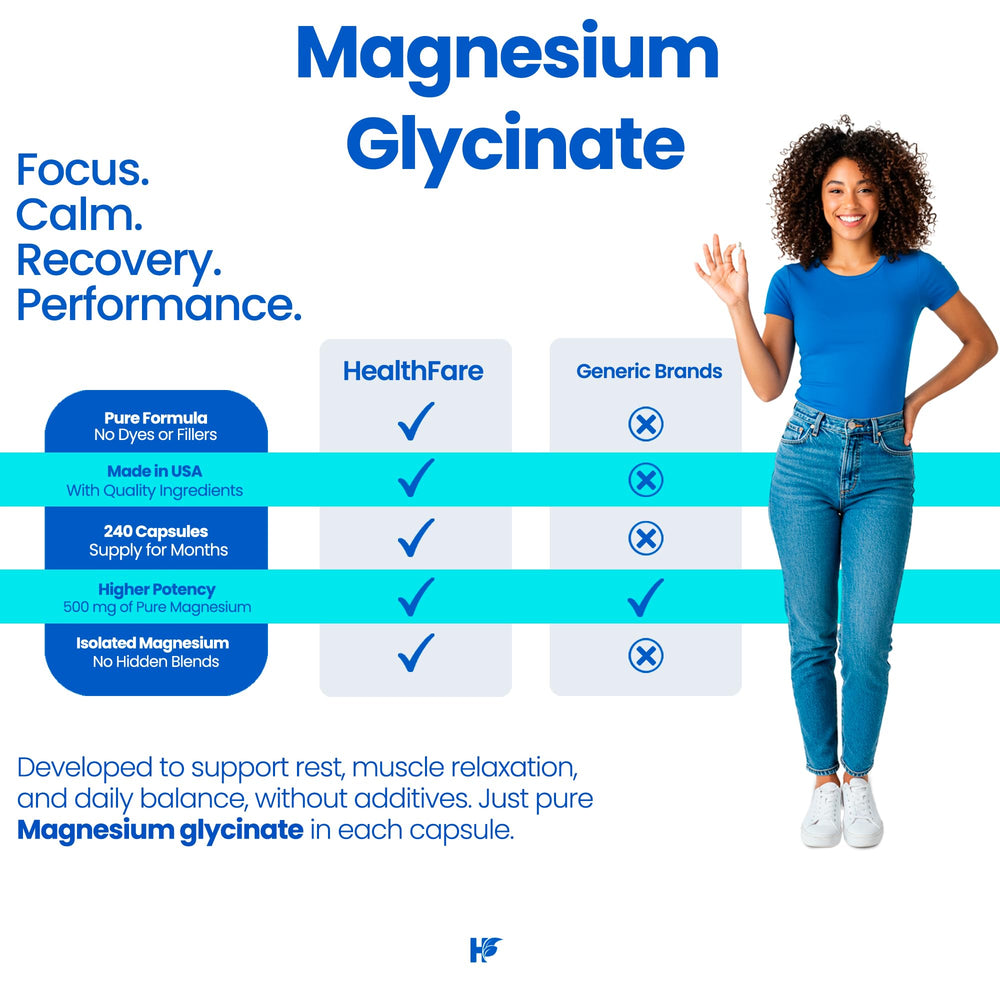 Gluten-free and non-GMO HealthFare Magnesium Glycinate packaging