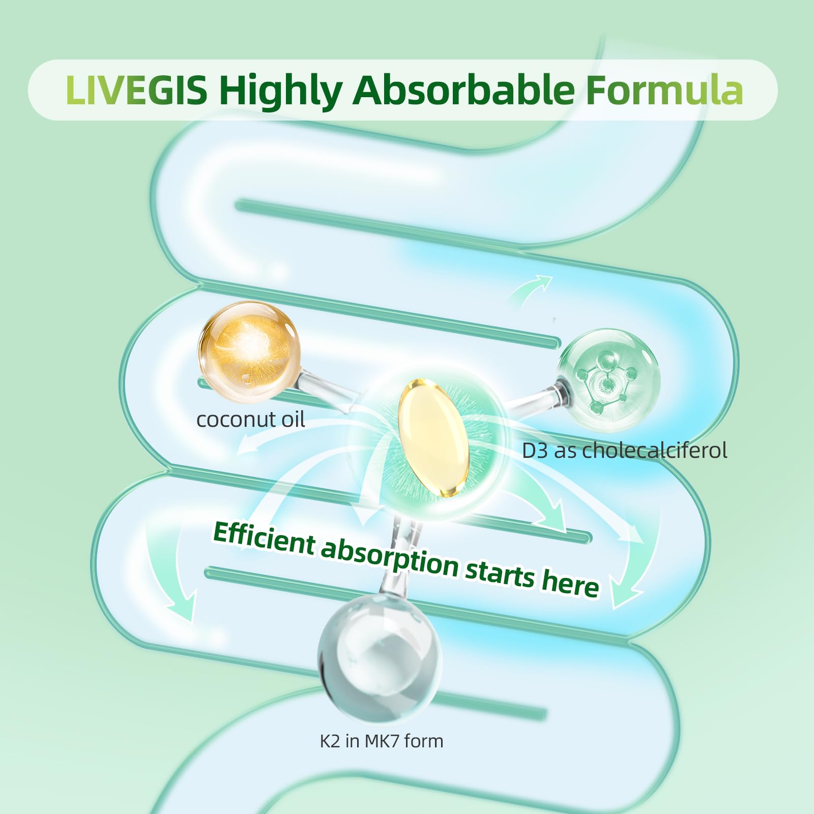 Softgels with coconut oil imagery for LIVEGIS