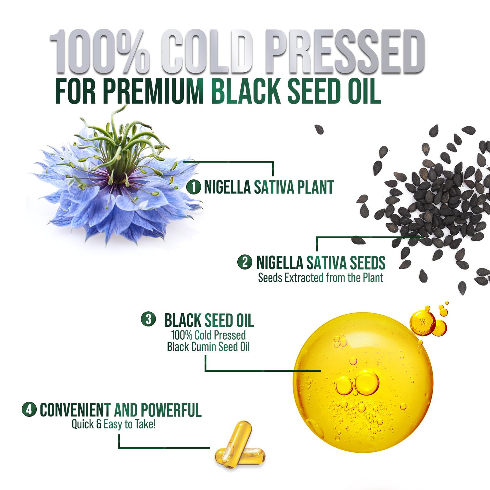 Nigella sativa seed oil ingredients and purity