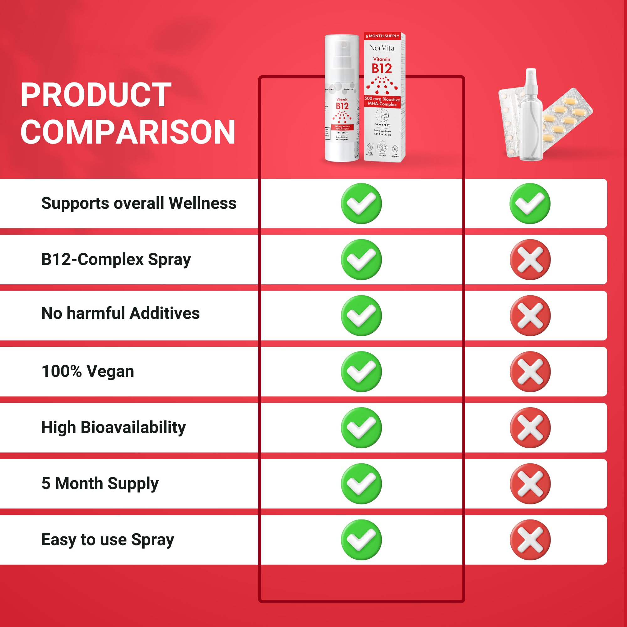 Vegan and Non-GMO B12 spray label