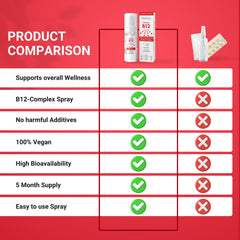 Vegan and Non-GMO B12 spray label