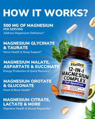 Close-up of 500 mg elemental magnesium per serving on the label