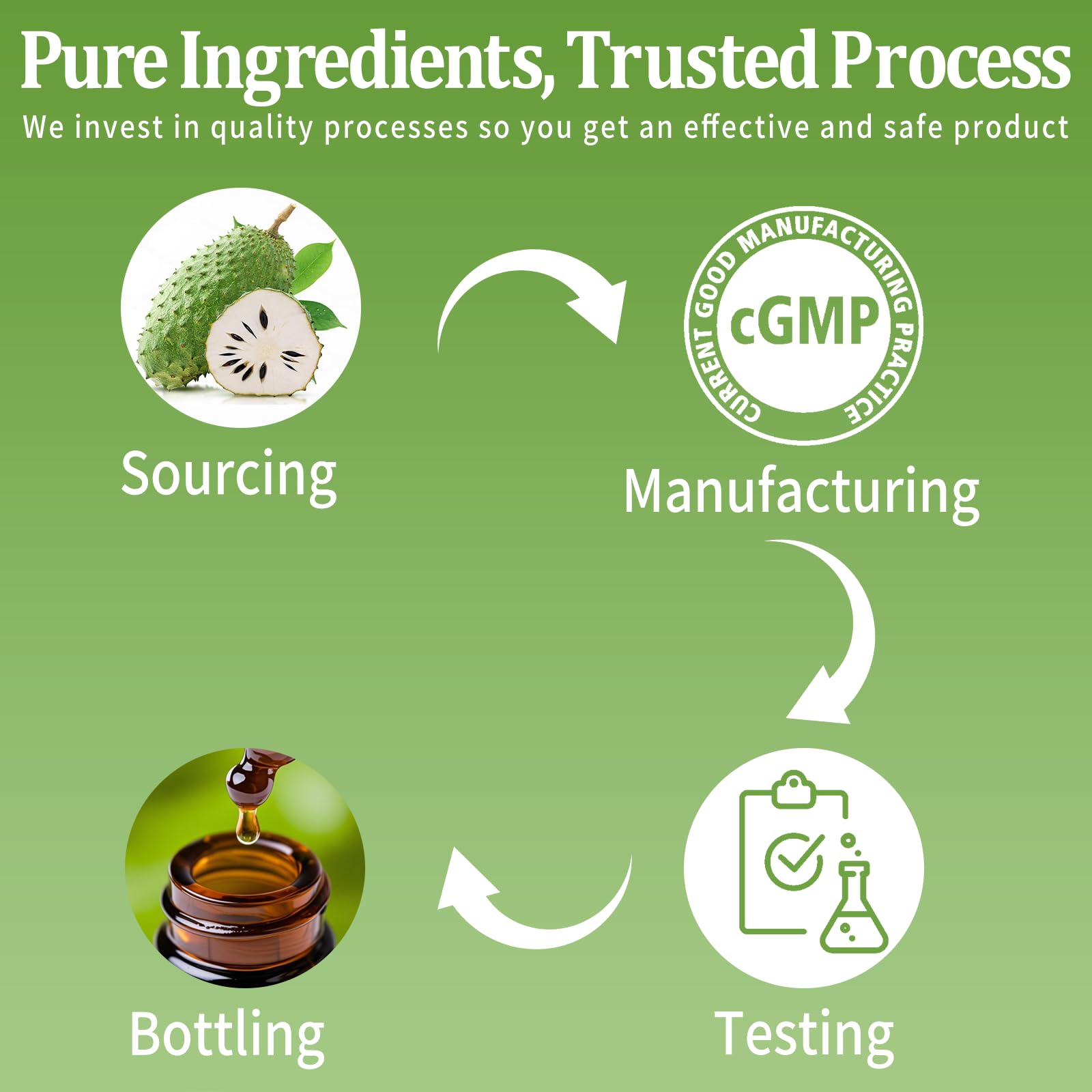 Close-up of YAAHARO Soursop Drops label