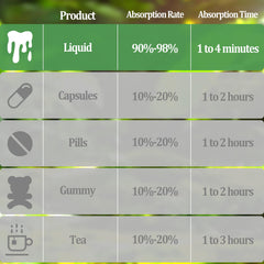 Ingredients highlight: Sea Moss, Vitamins B6 & C, Zinc