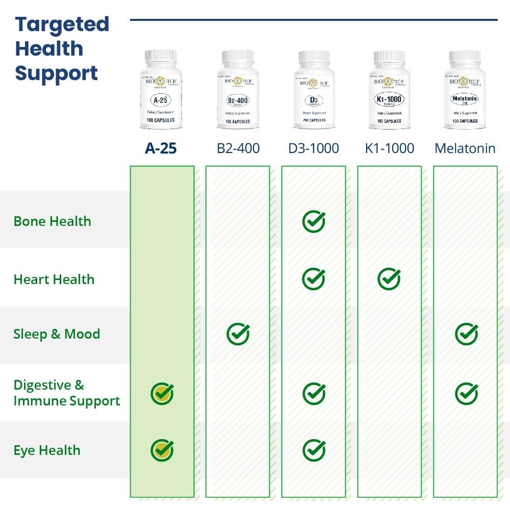 Serving of A-25 Vitamin A Palmitate capsules for daily dosage