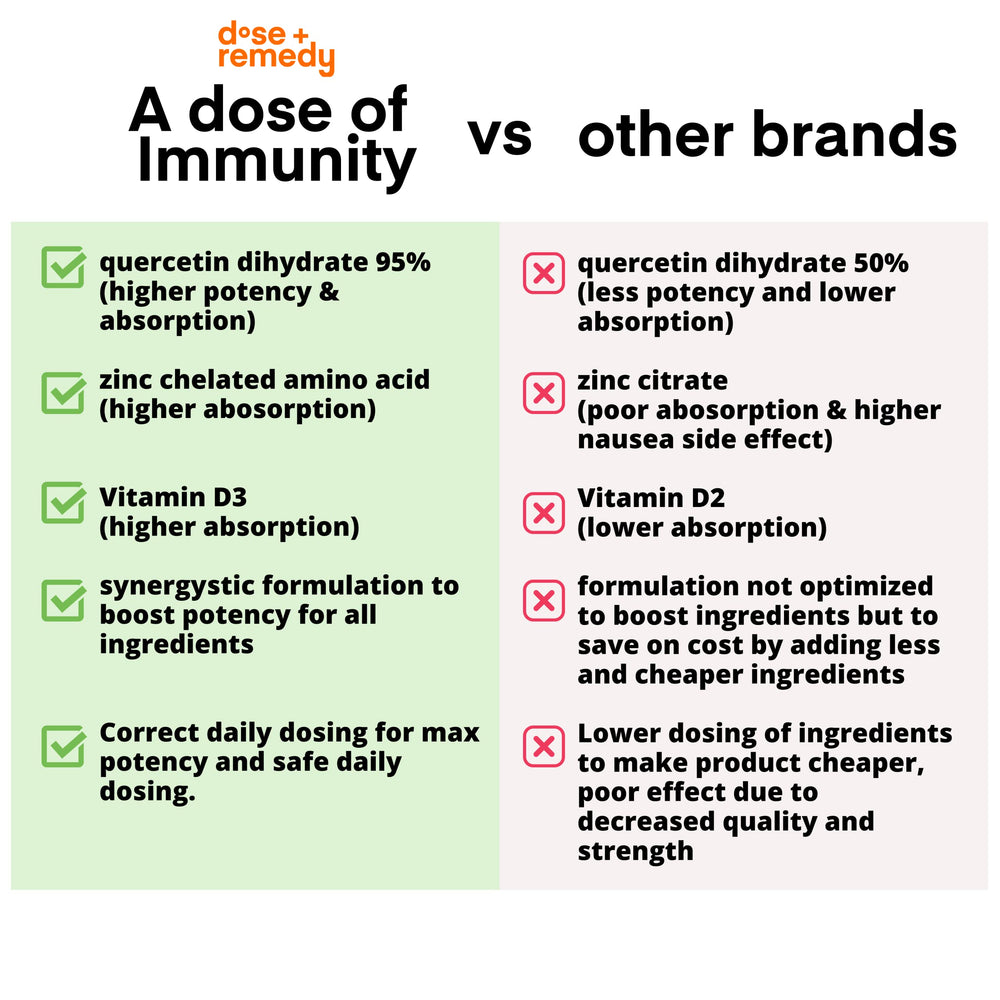 Pharmacist-formulated branding on packaging