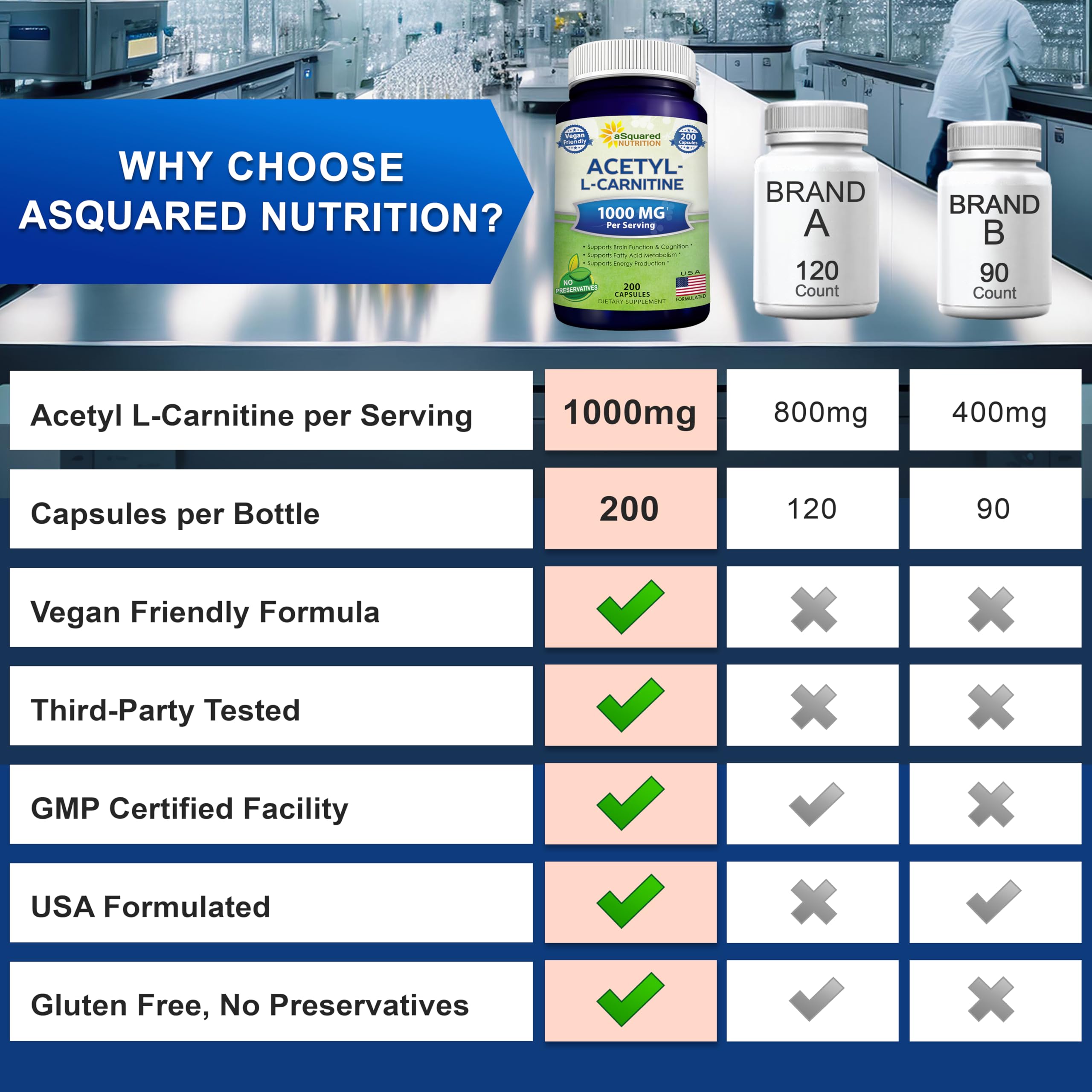 Heart health and cellular energy support