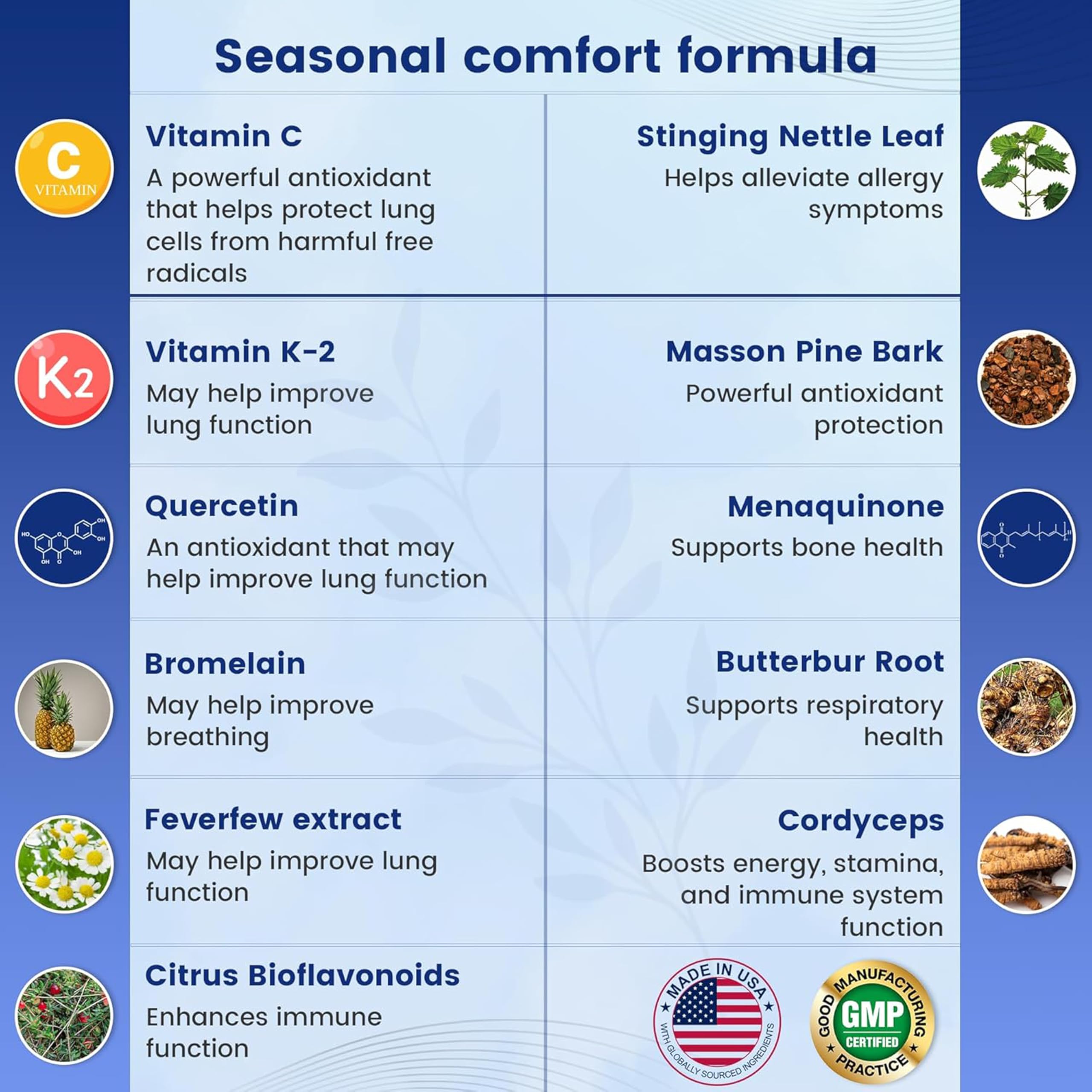 Illustration of herbal ingredients and active components