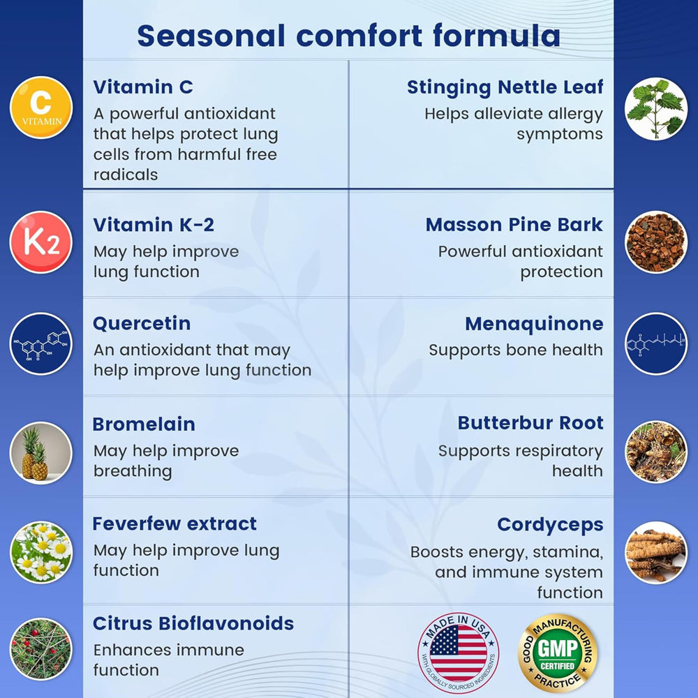 Illustration of herbal ingredients and active components