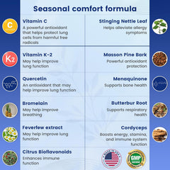 Illustration of herbal ingredients and active components
