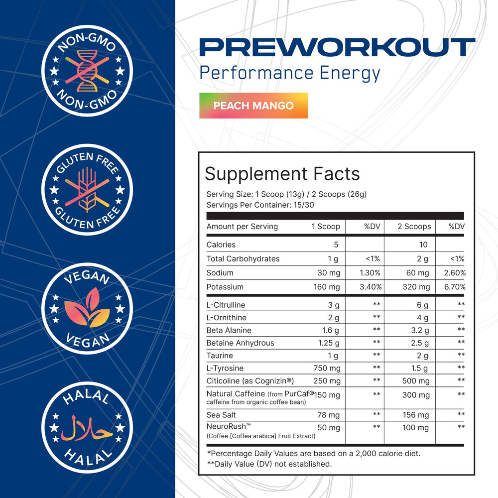 ABE AN Performance ingredients panel highlighting citrulline and beta alanine for endurance