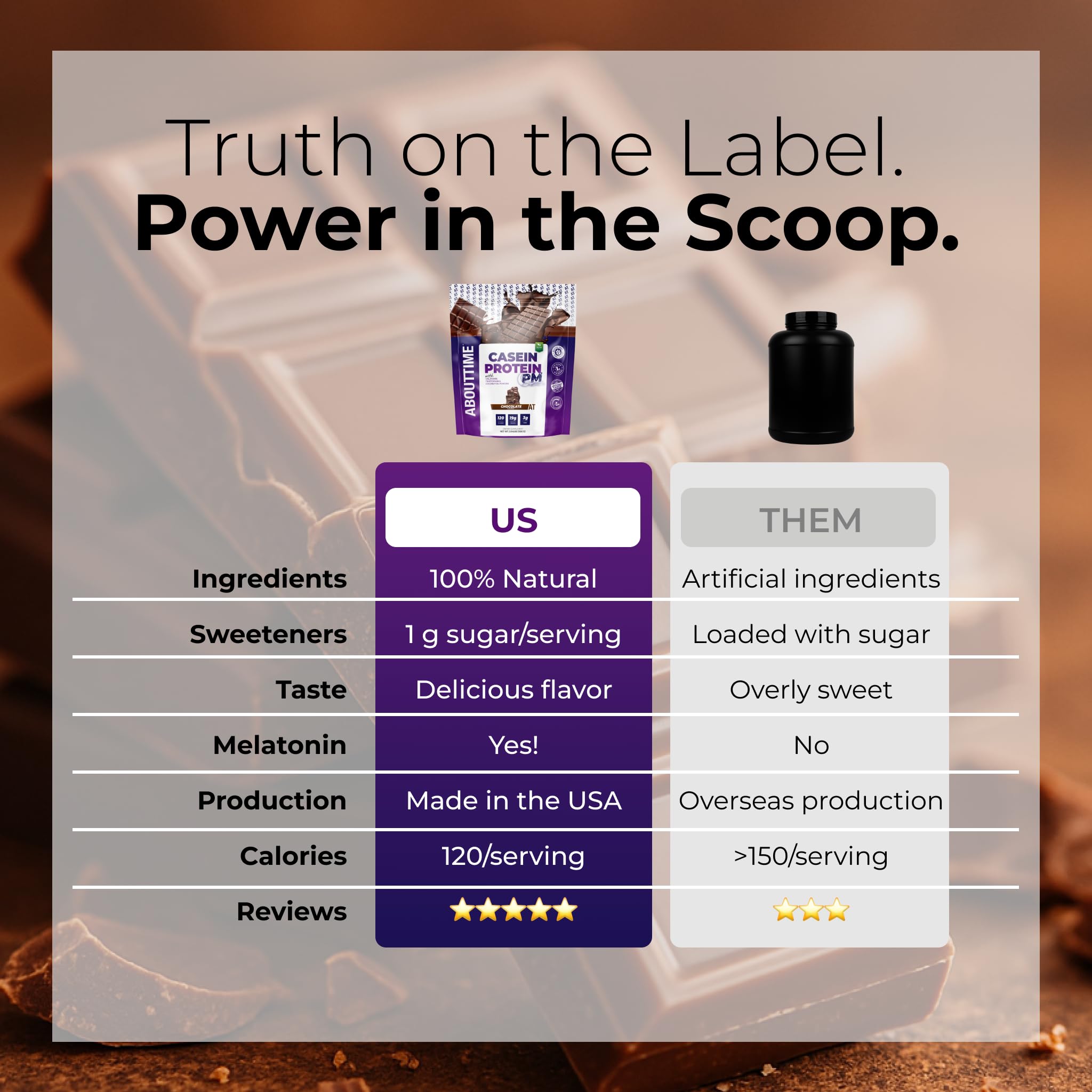 About Time Casein Chocolate pour into glass for easy on-the-go ritual.