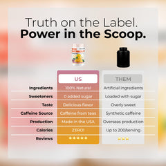 Nutritional information panel on About Time Pre Workout