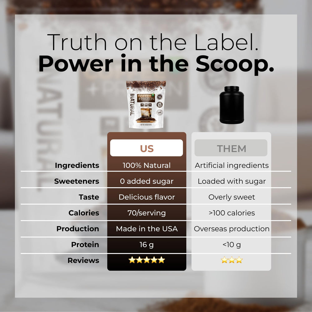 About Time whey isolate label emphasizes gluten-free and lactose-conscious protein