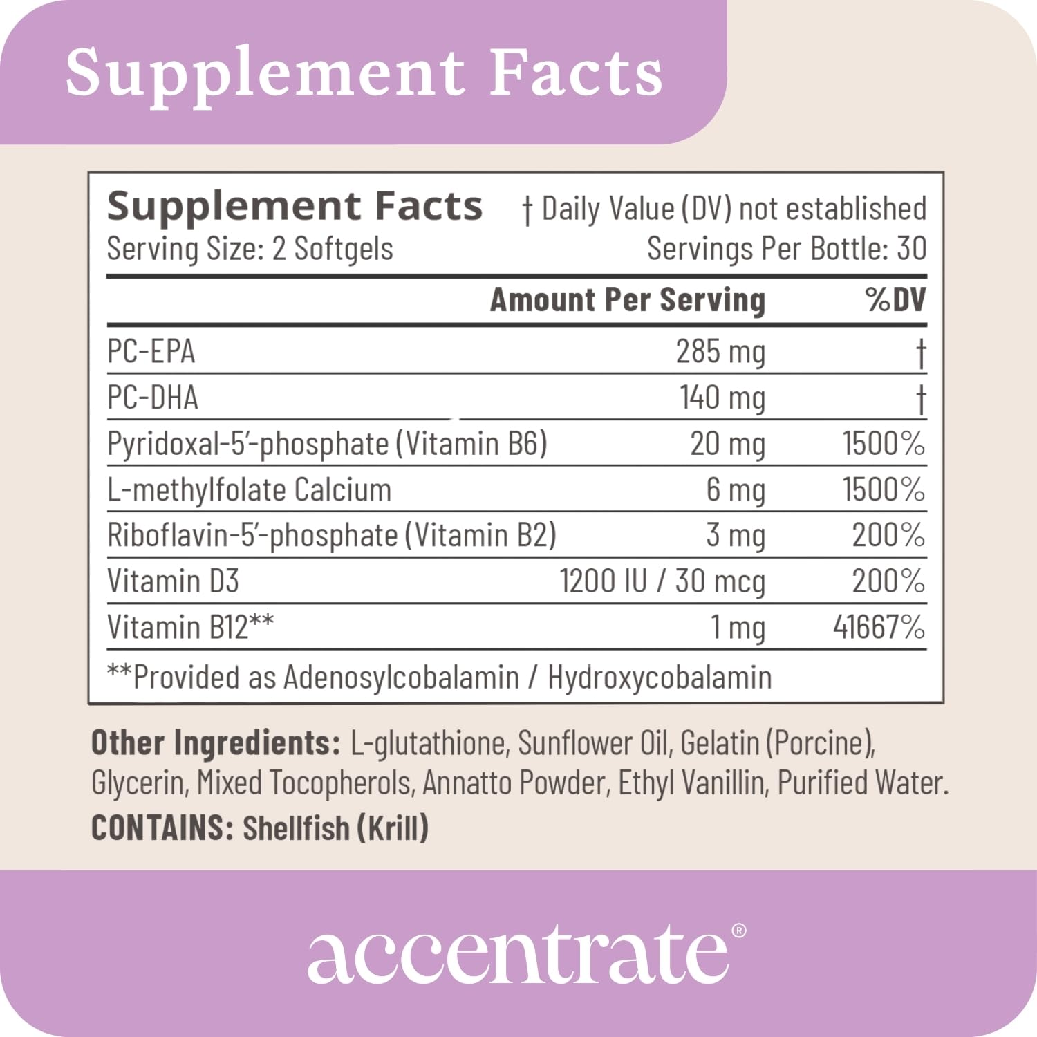 Nutrition facts panel for Accentrate110