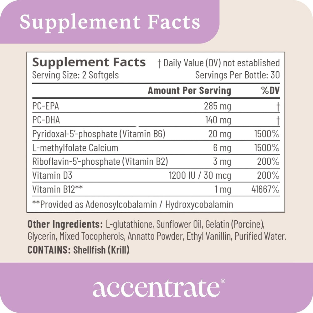 Nutrition facts panel for Accentrate110