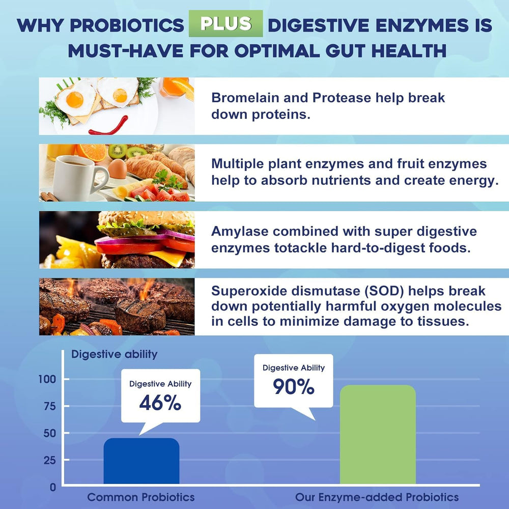 Illustration of Acidophilus and other probiotic strains