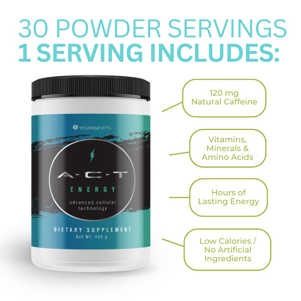 Close-up of ACT Energy packaging