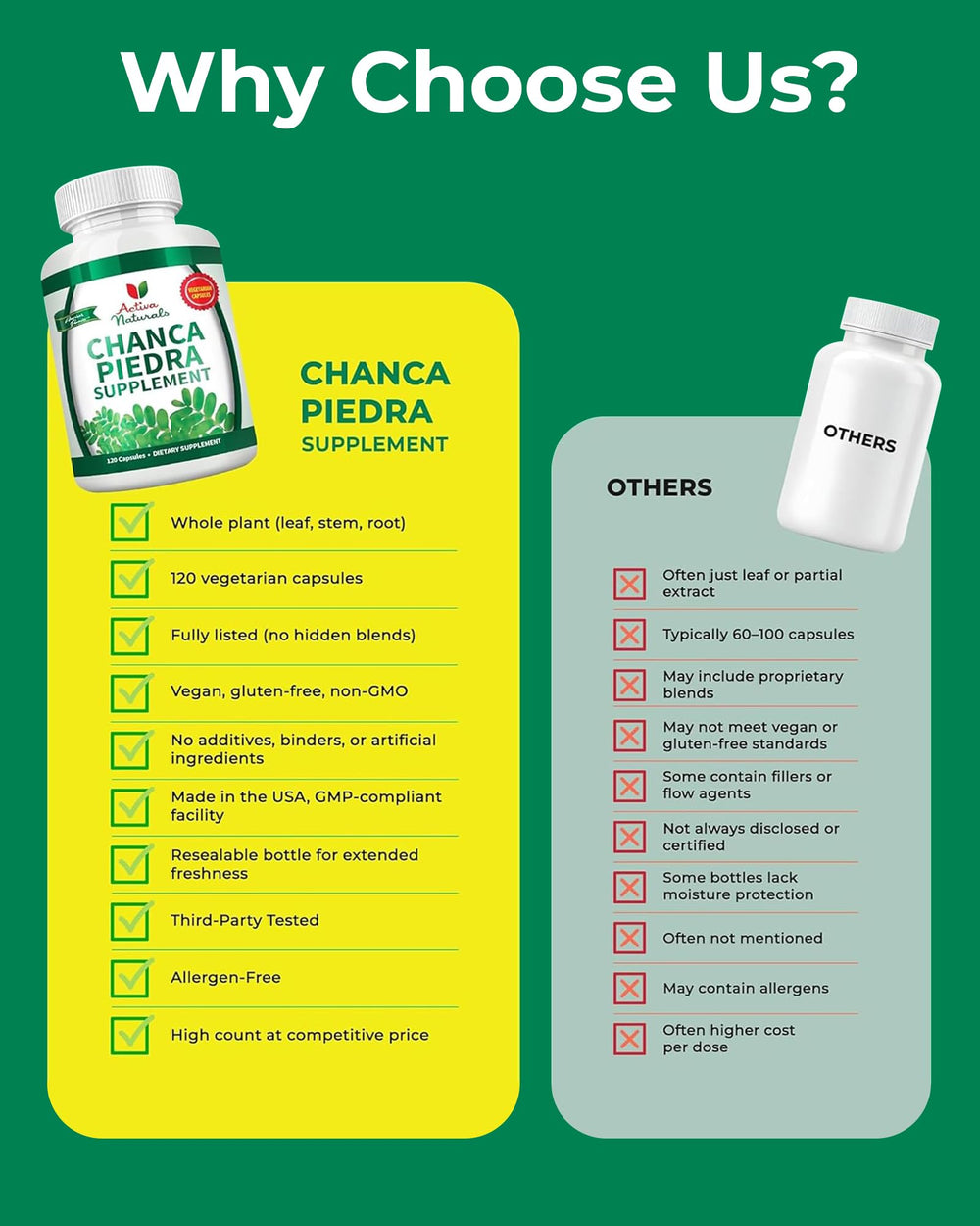 Kidney and gallbladder wellness capsules from Activa Naturals.
