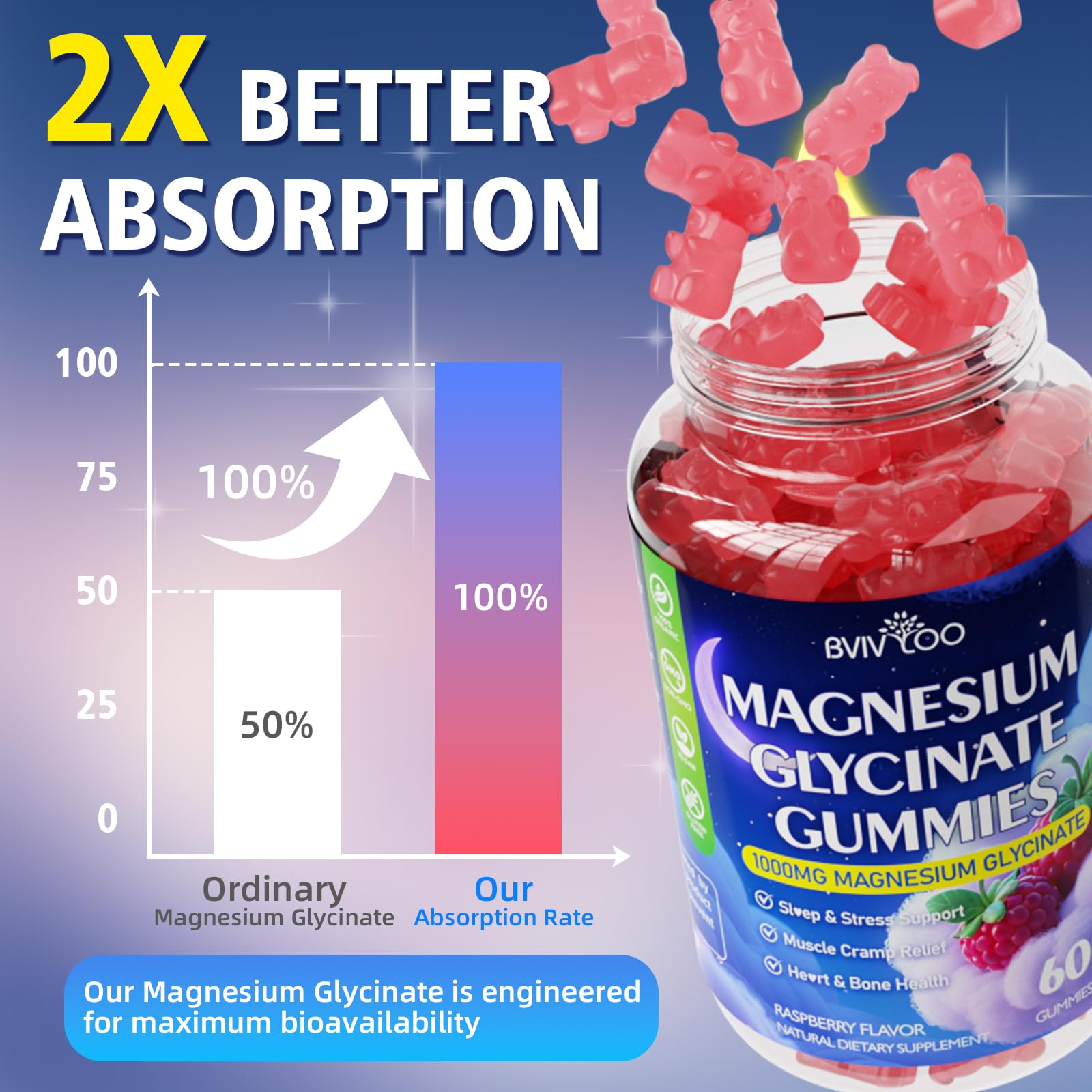 Illustration of Vitamin D3, B6, and CoQ10 ingredients
