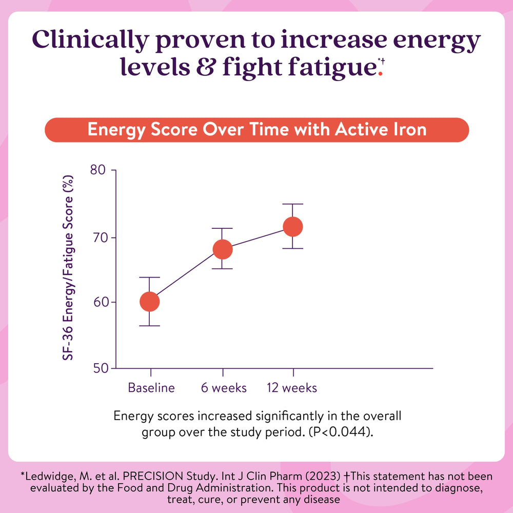 Graphic highlighting immunity and cognitive support from Active Iron