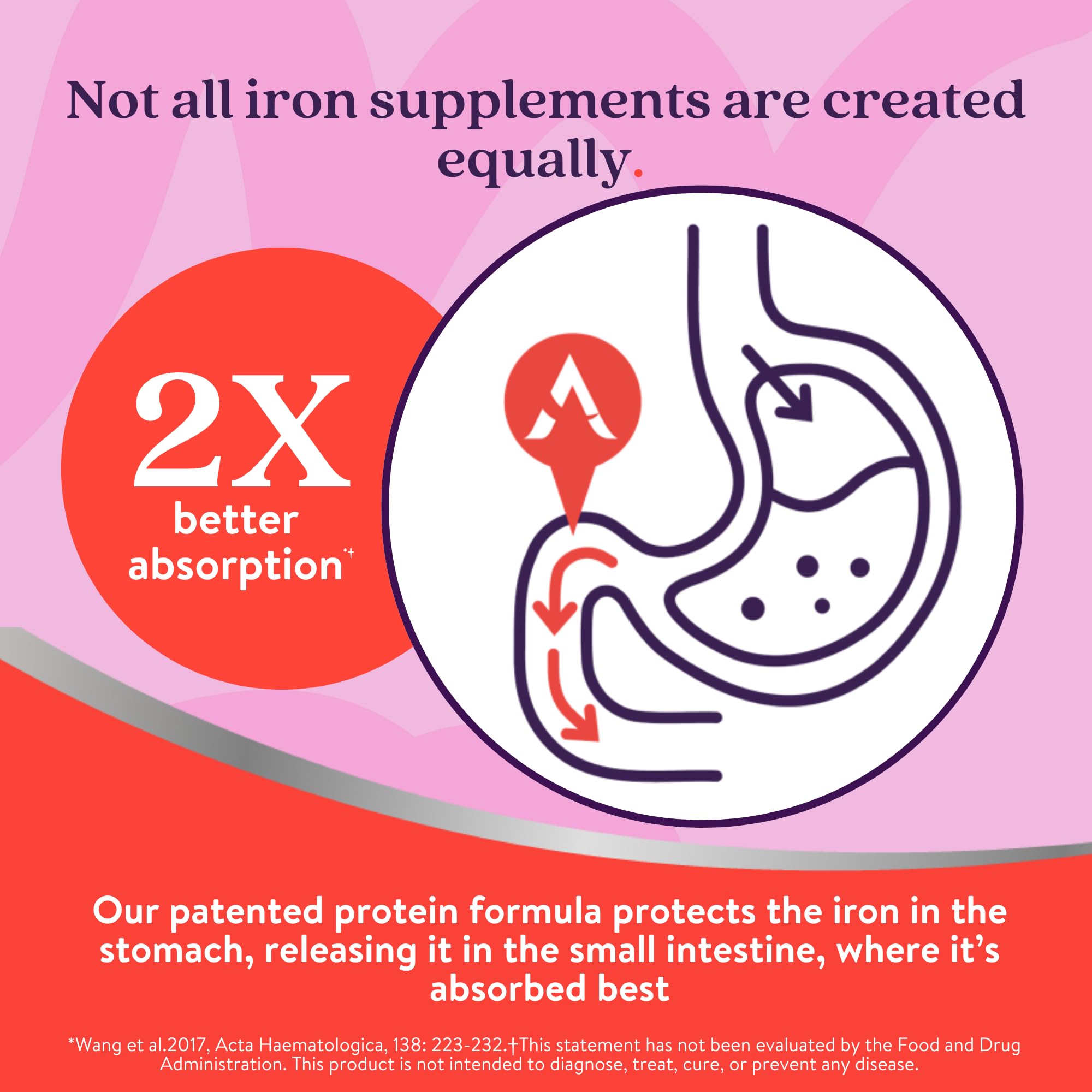 Close-up of Active Iron 25mg capsules