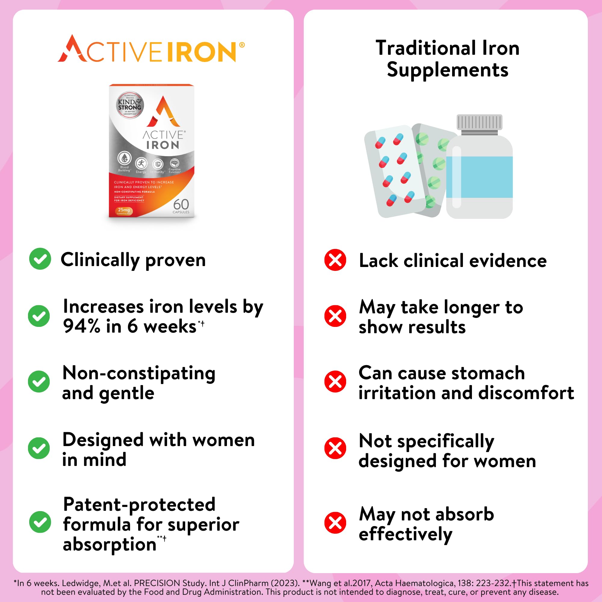 2X iron absorption illustration for Active Iron