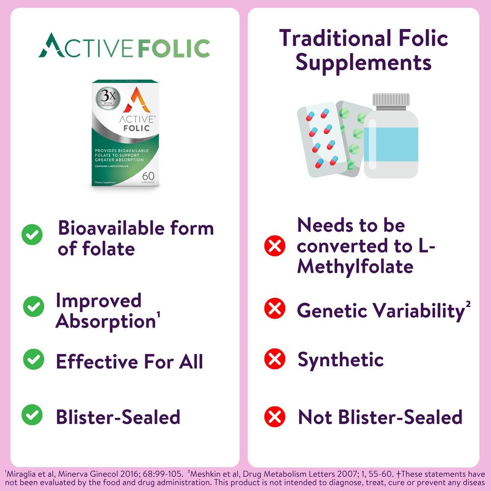 Lifestyle image of Active Folic 400mcg in use