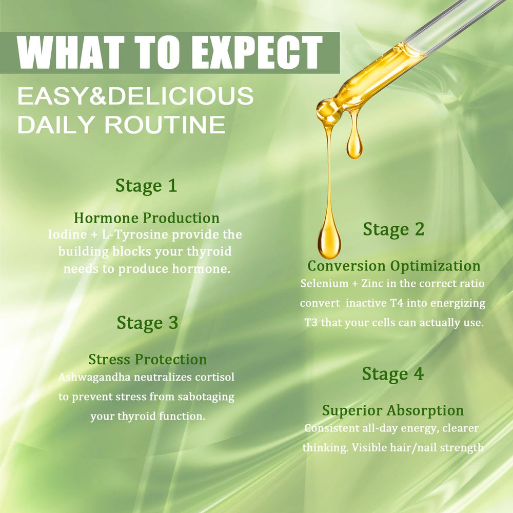 4 oz (120 mL) bottle of Actora Thyroid Support Drops