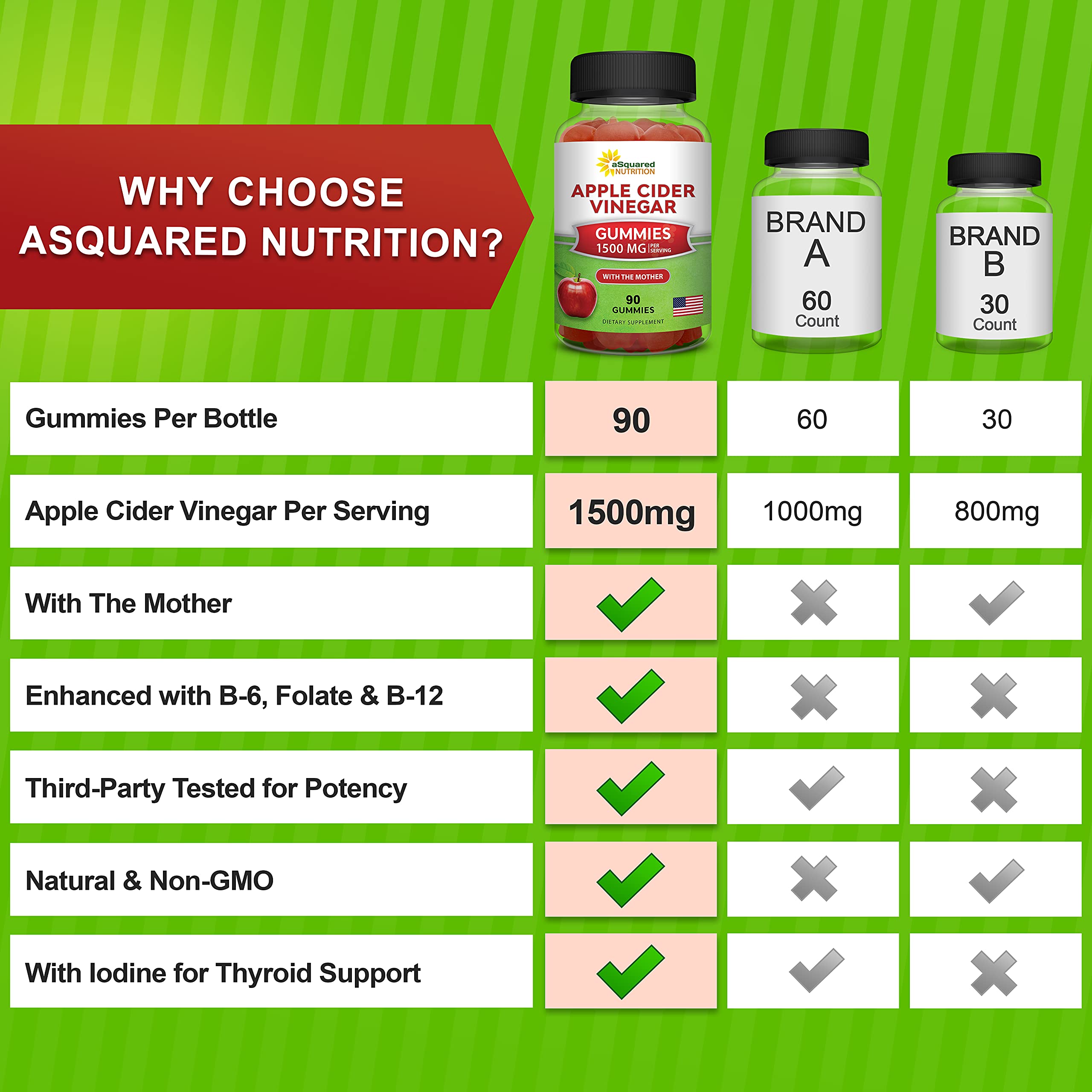 Gummies showing Vitamin B6, Folate (B9), and B12 nutrients